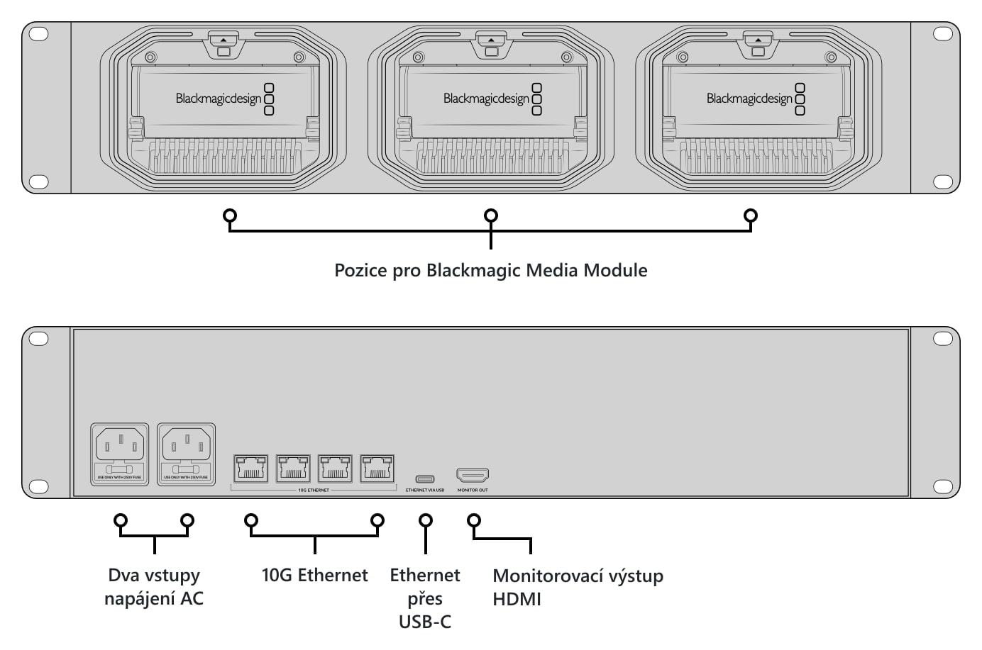 Blackmagic Design Media Dock – Popis pozic a konektorů