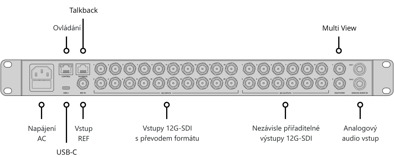 ATEM 2 M/E Constellation 4K – Ovládací panel a konektory