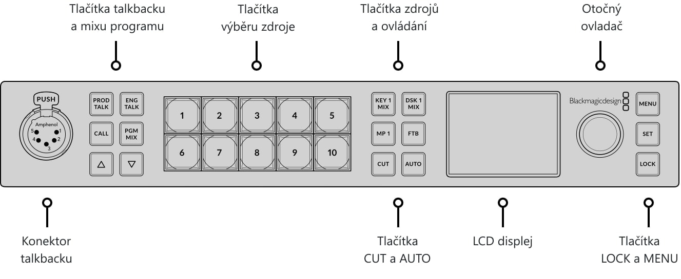 ATEM 1 M/E Constellation 4K – Ovládací panel a konektory