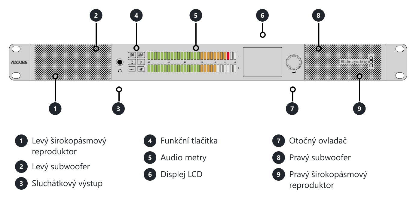 Blackmagic Audio Monitor 12G G3 – Konektory a ovládací prvky