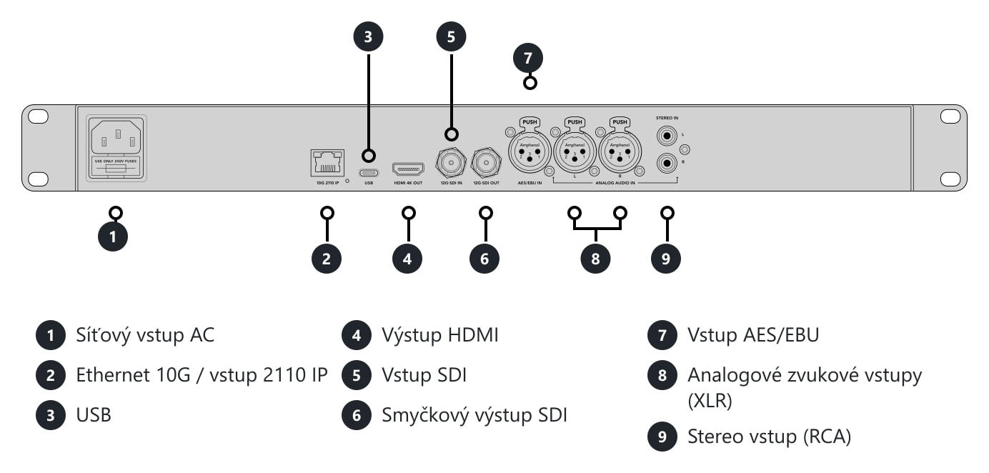 Blackmagic Audio Monitor 12G G3 – Konektory a ovládací prvky