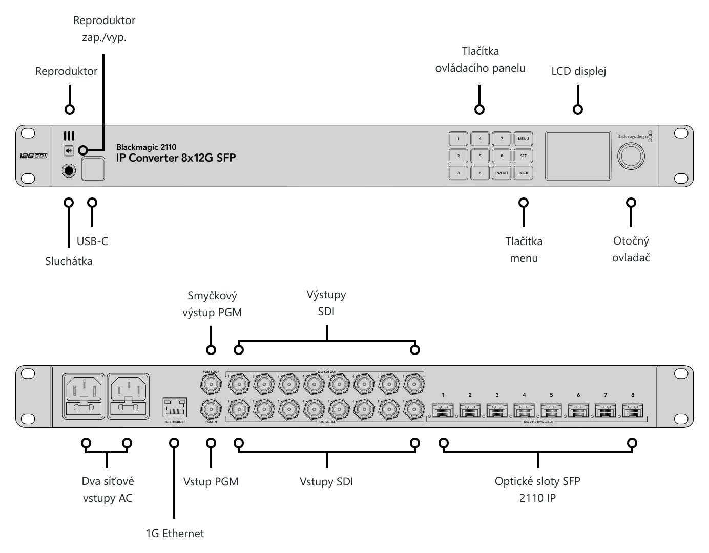 Blackmagic 2110 IP Converter 8x12G SFP – Konektory