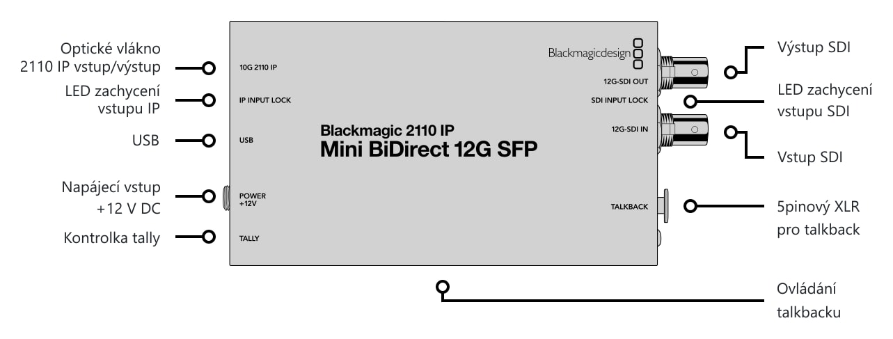 Blackmagic 2110 IP Mini BiDirect 12G SFP – Konektory