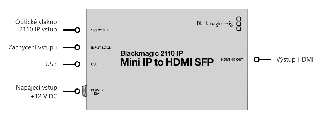 Blackmagic 2110 IP Mini IP to HDMI SFP – Konektory
