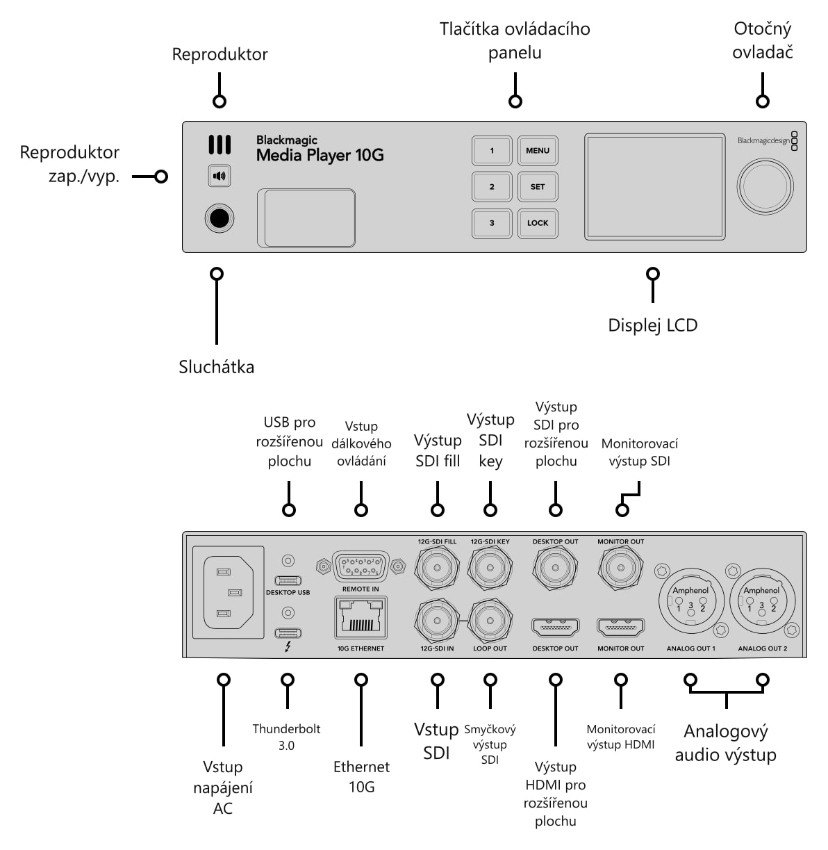 Blackmagic Design Media Player 10G – Konektory