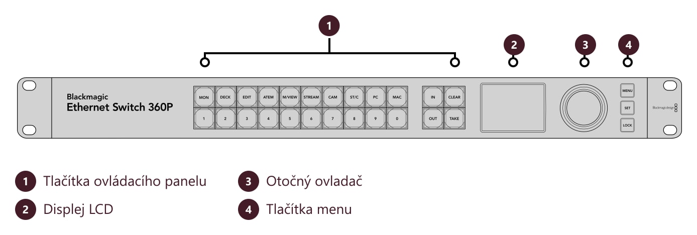 Blackmagic Ethernet Switch 360P – Konektory a ovládací prvky