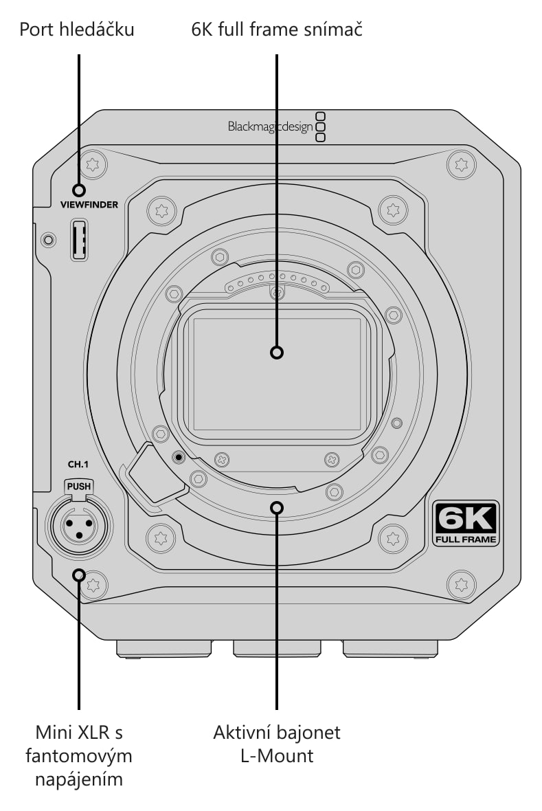 Blackmagic PYXIS 6K (L-Mount) – Konektory, ovládání a montážní body