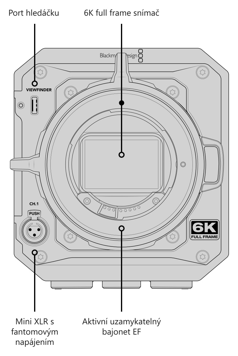 Blackmagic PYXIS 6K EF – Konektory, ovládání a montážní body