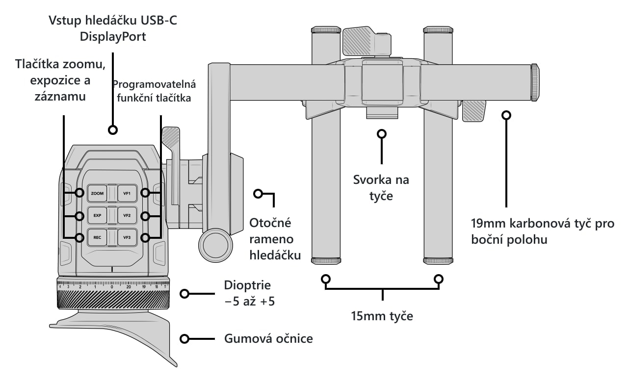 Blackmagic Design URSA Cine EVF – Popis částí hledáčku