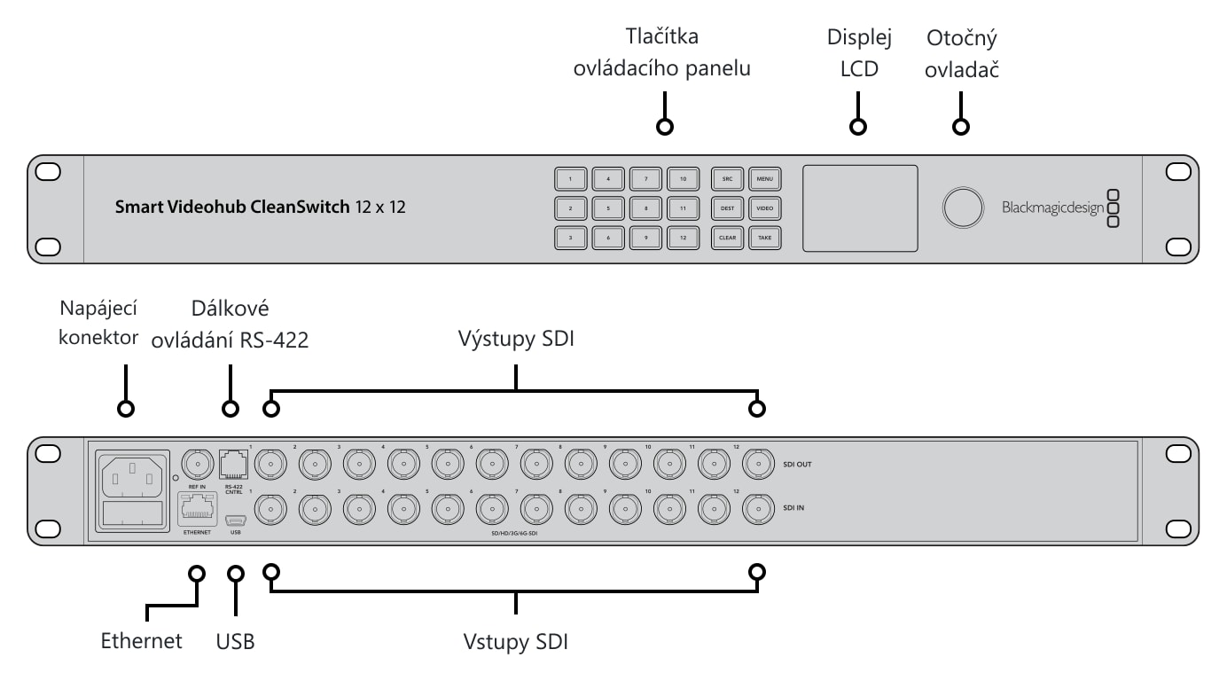 Blackmagic Smart Videohub CleanSwitch 12x12 – Konektory a ovládací prvky