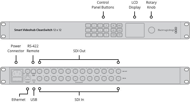 Smart Videohub CleanSwitch 12x12 – konektory