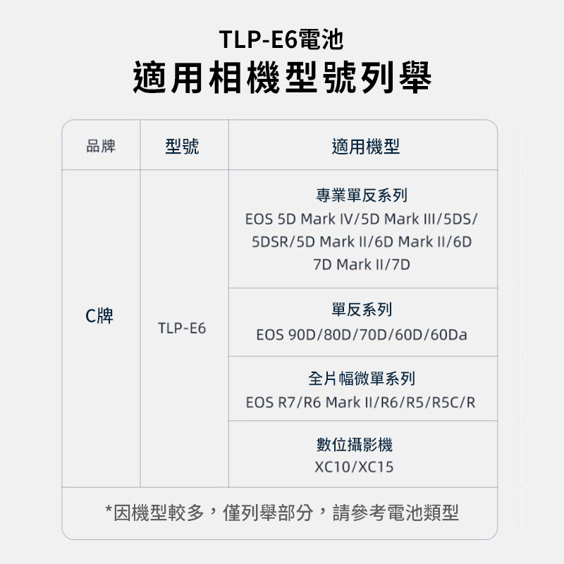 Detail baterie Viltrox TLP-E6 s USB-C vstupem