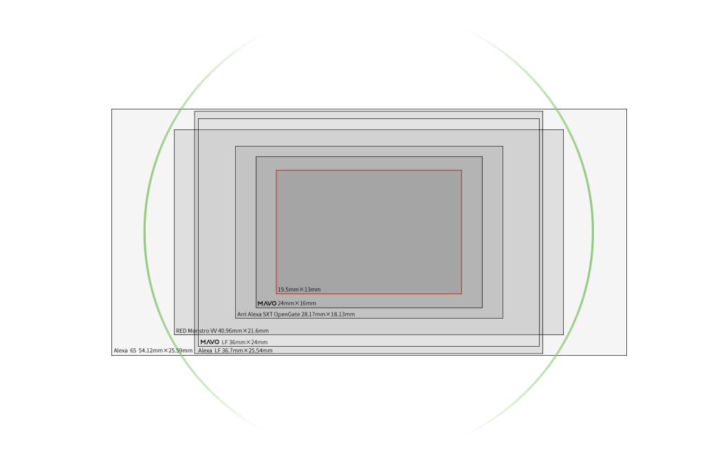 Dulens APO Mini Prime optical design
