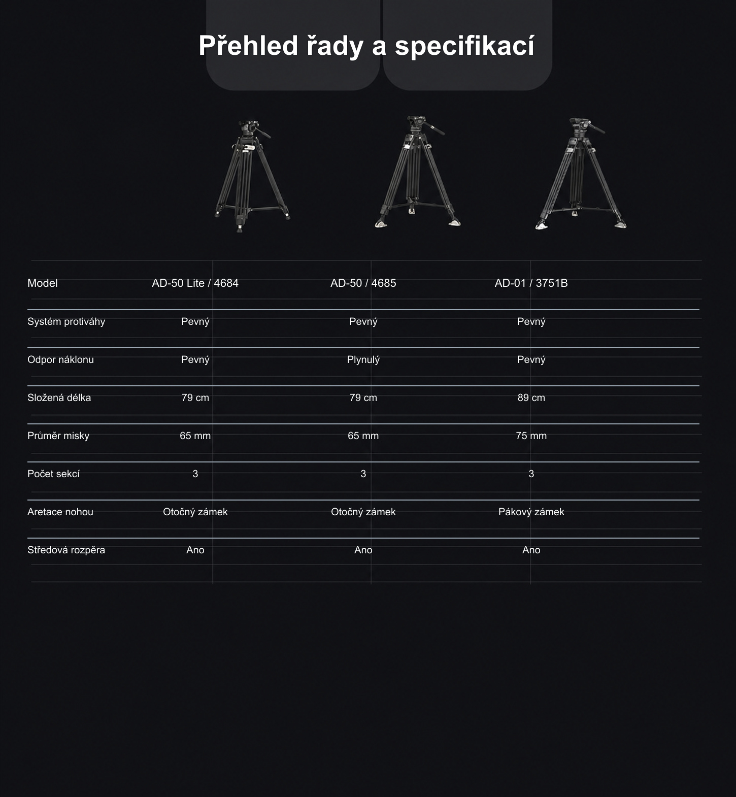 SmallRig AD-50 Lite 4684 – česká infografika – 9/12