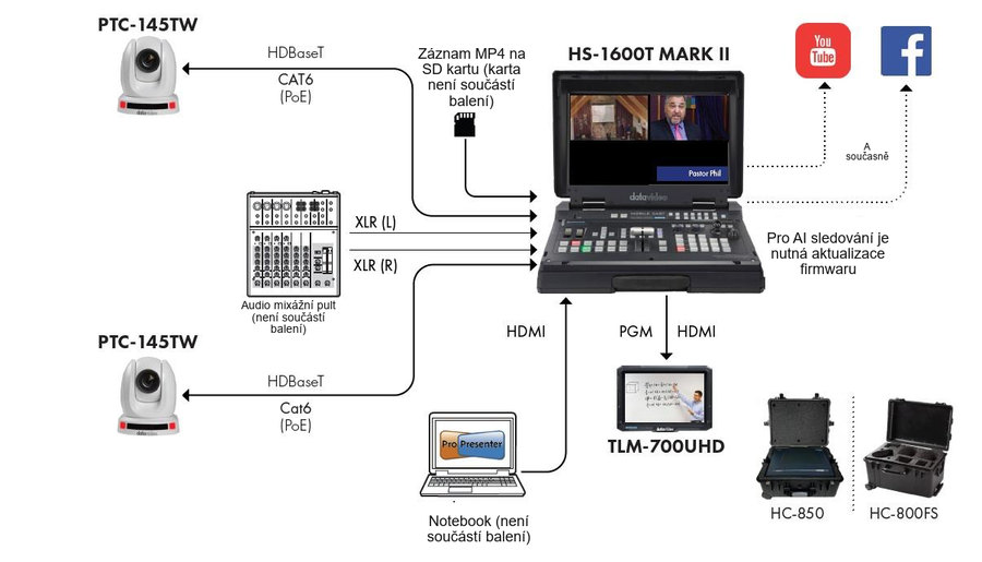 Ukázková sestava dvou kamer Datavideo PTC-145TW s režií HS-1600T Mark II