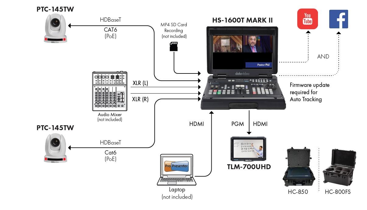 Example setup with two Datavideo PTC-145TW cameras and an HS-1600T Mark II studio