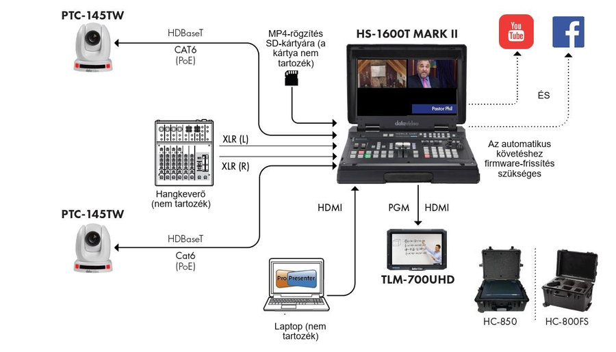 Példa két Datavideo PTC-145TW kamerával és HS-1600T Mark II közvetítőrendszerrel