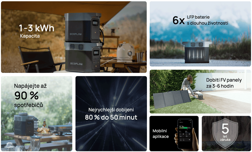 Kapacita 1-3 kWh. LFP baterie s 6x delší životností. Nabitá z 0 na 80 % již za 50 minut. 5letá záruka. Mobilní aplikace EcoFlow.