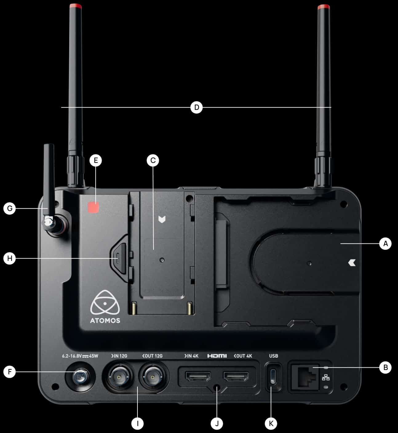 Konektory ATOMOS Shogun Ultra