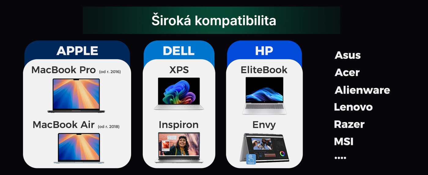 Notebooky, tablety a telefony s USB-C