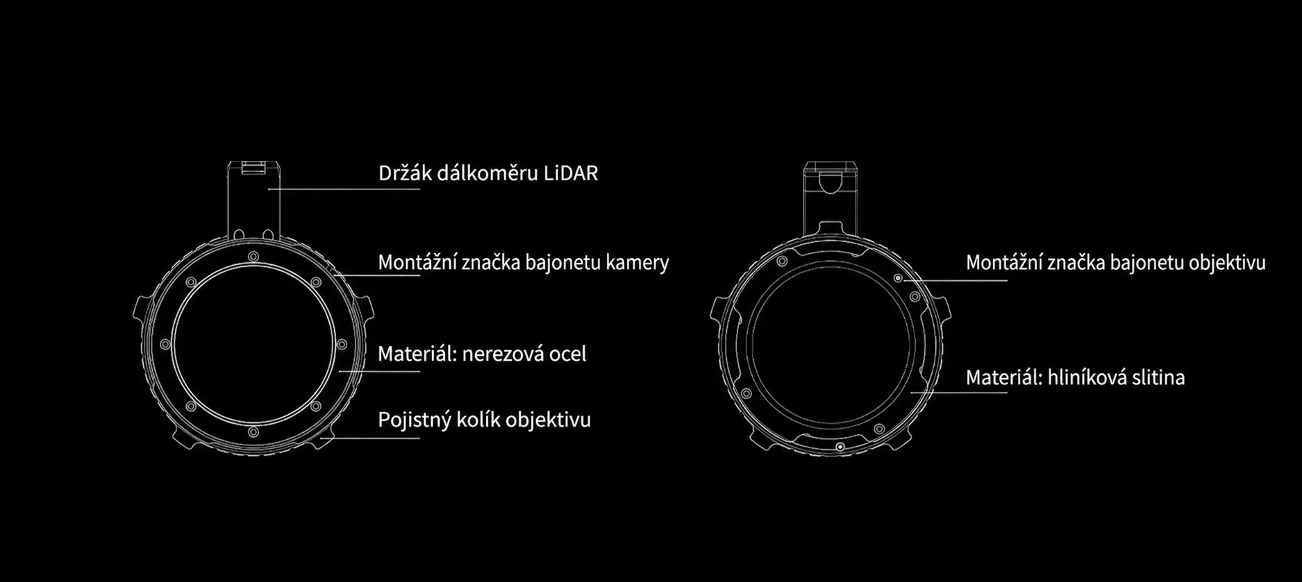 Česká infografika konstrukce adaptéru Viltrox PL-DL