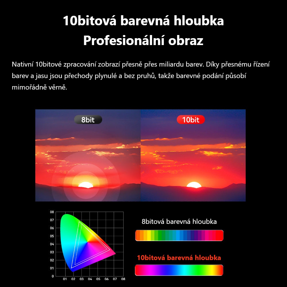 Desview OL7S – 10bitová barevná hloubka