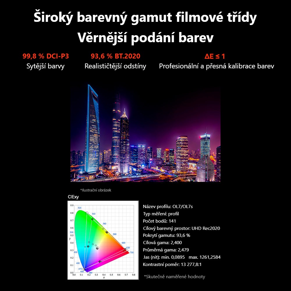 Desview OL7S – Gamut 99,8 % DCI-P3 a přesnost ΔE ≤ 1