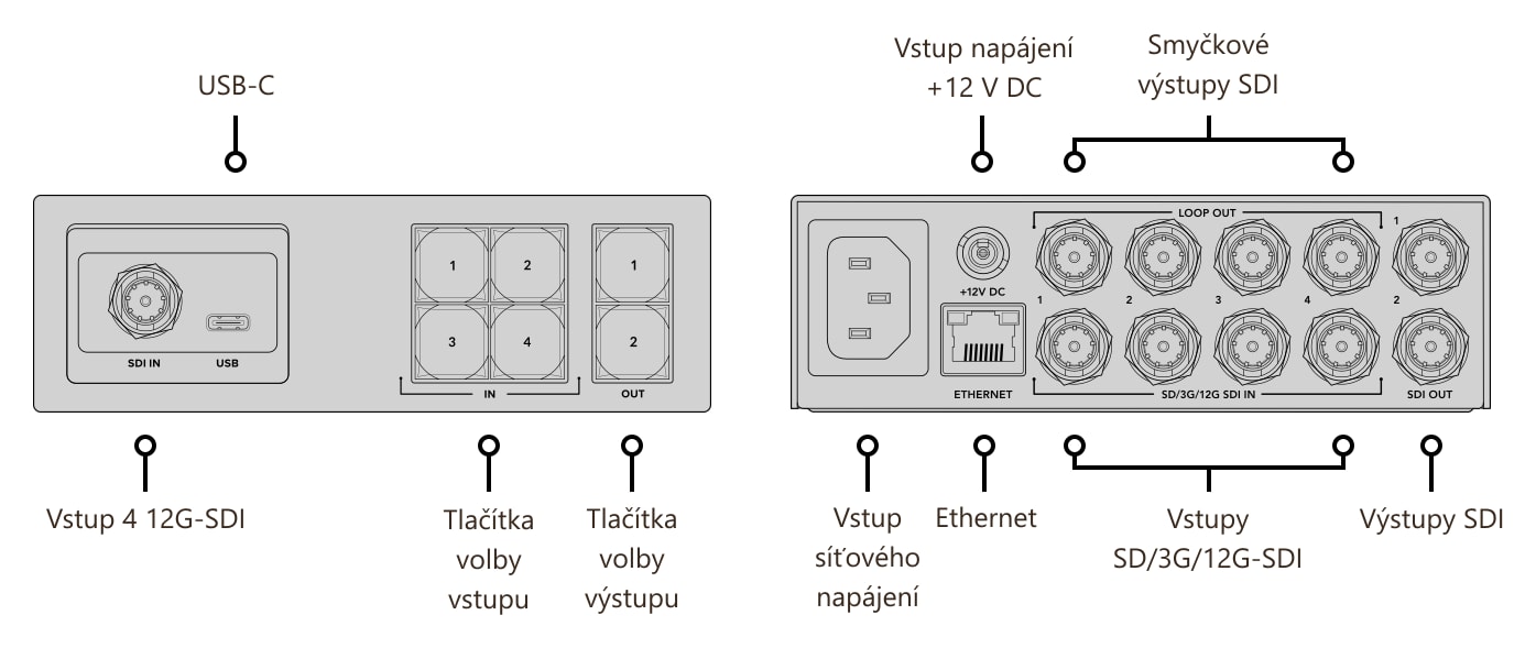 Blackmagic Videohub Mini 4x2 12G – Konektory