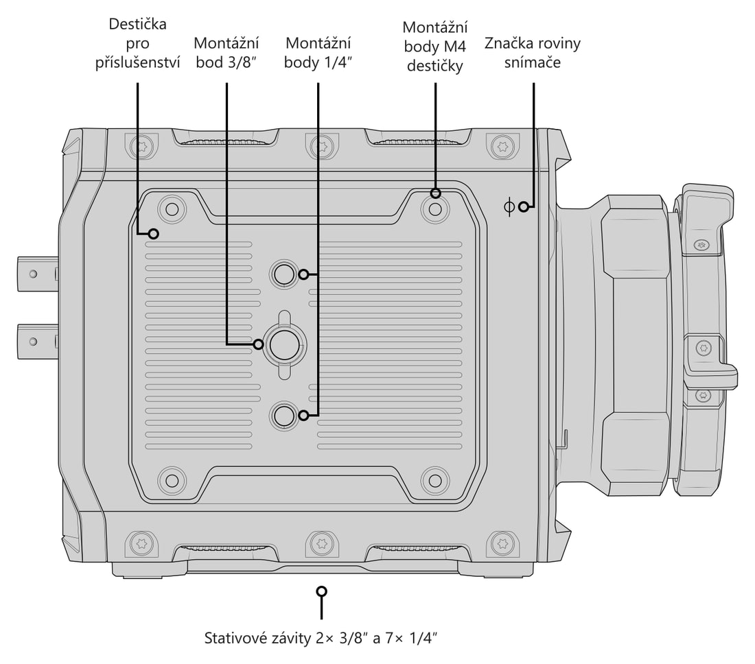 Blackmagic PYXIS 12K PL – Stativové závity 2× 3/8″ a 7× 1/4″