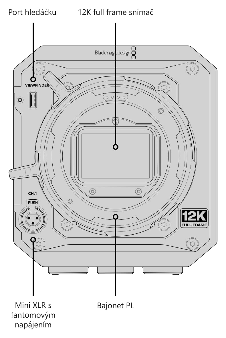 Blackmagic PYXIS 12K PL – Konektory, ovládání a montážní body