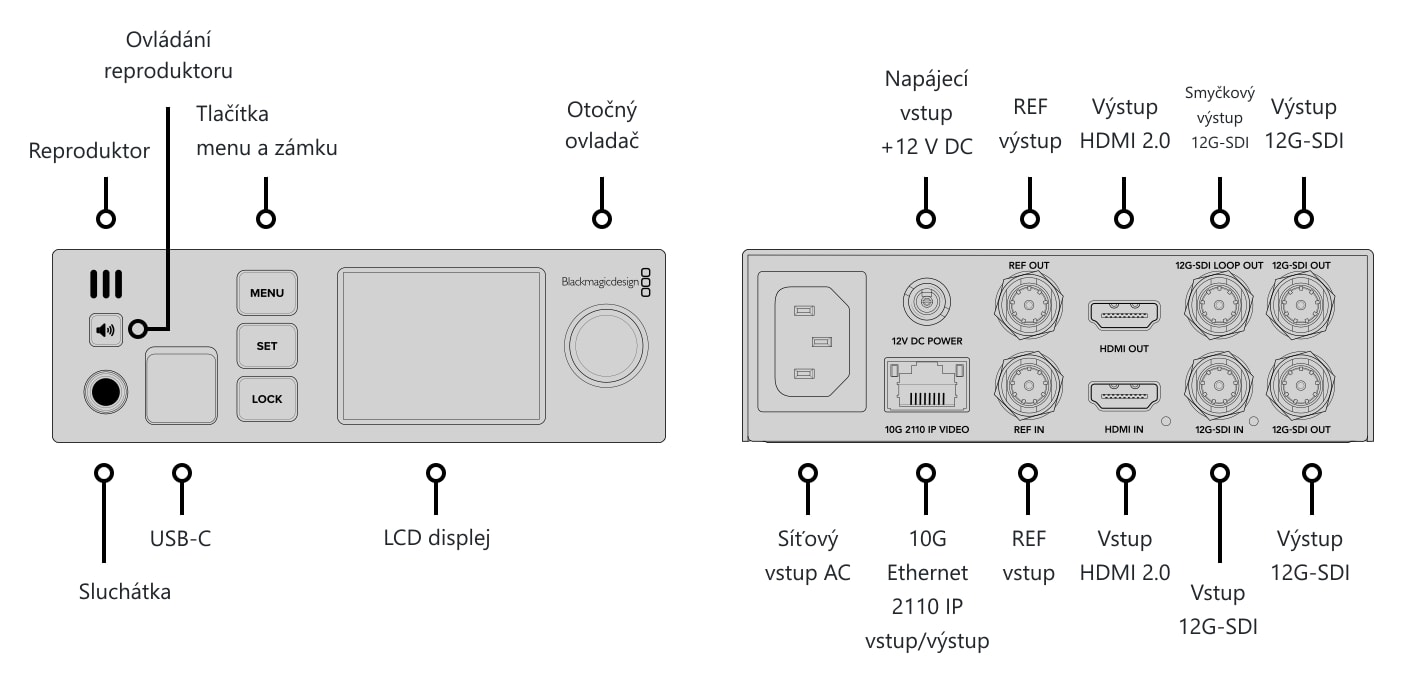 Blackmagic 2110 IP UpDownCross 12G – Konektory