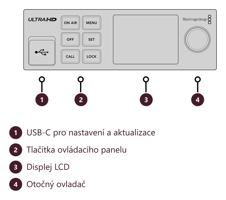 Blackmagic Streaming Encoder 4K – Konektory a ovládací prvky