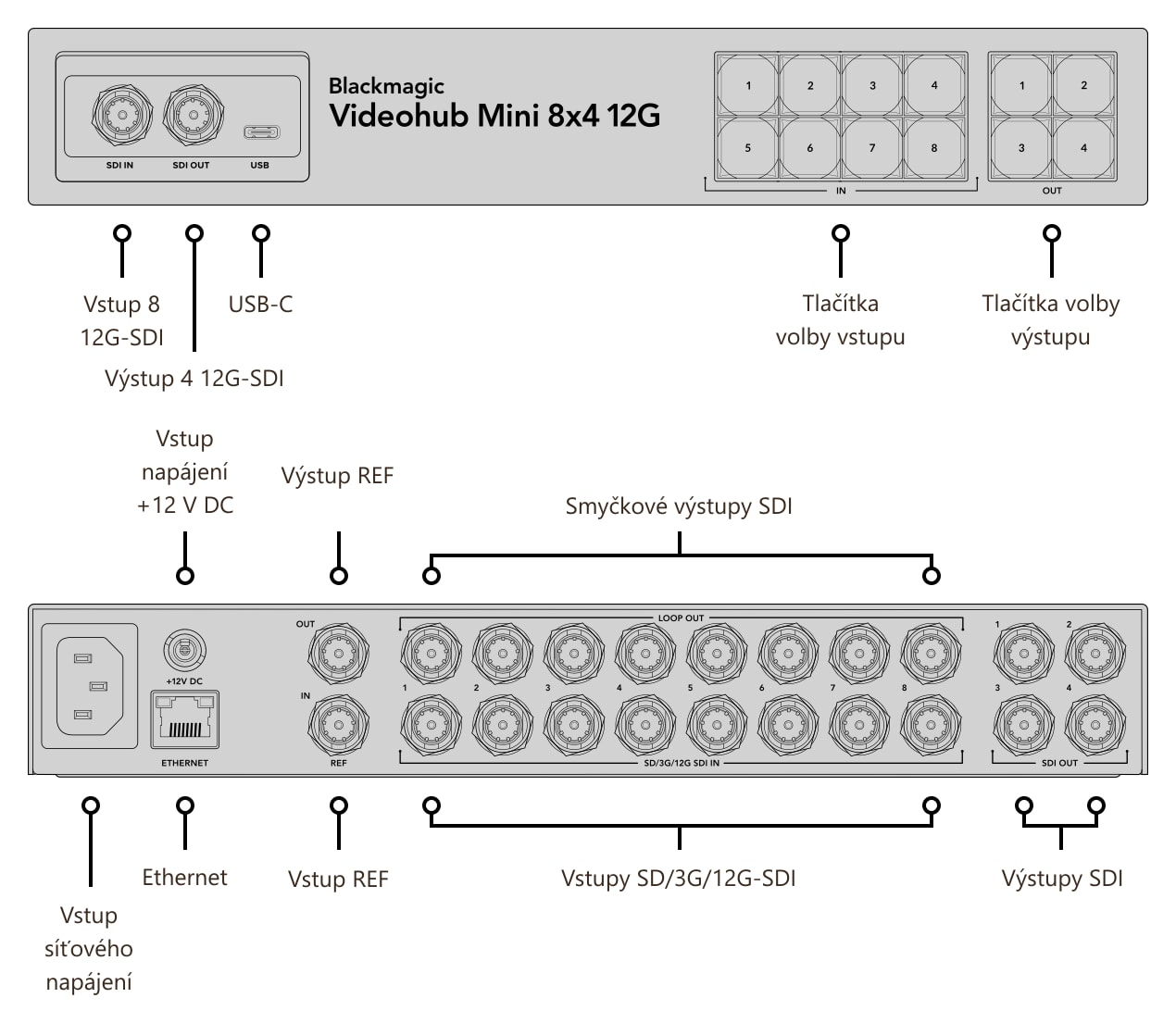 Blackmagic Videohub Mini 8x4 12G – Konektory