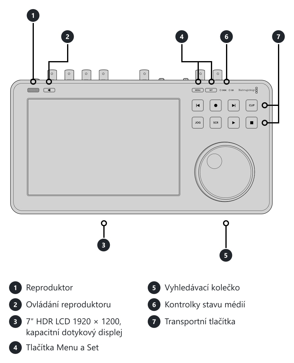 HyperDeck Shuttle 4K Pro – Konektory a ovládací prvky