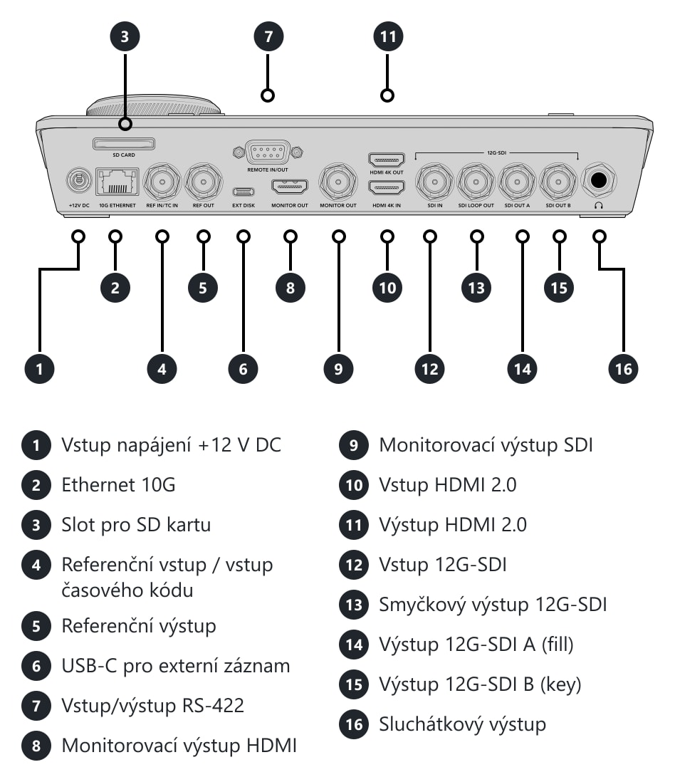 HyperDeck Shuttle 4K Pro – Konektory a ovládací prvky