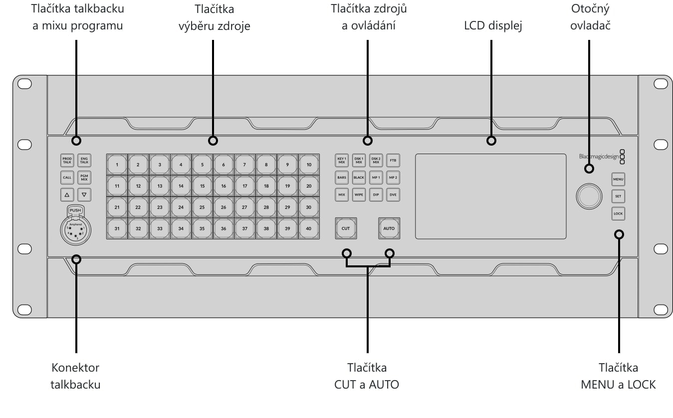 ATEM 4 M/E Constellation 4K Plus – Ovládací panel a konektory