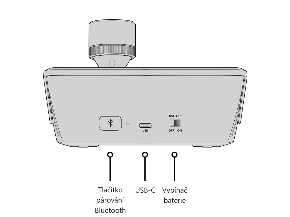 ATEM Micro Camera Panel – Ovládací prvky a konektory