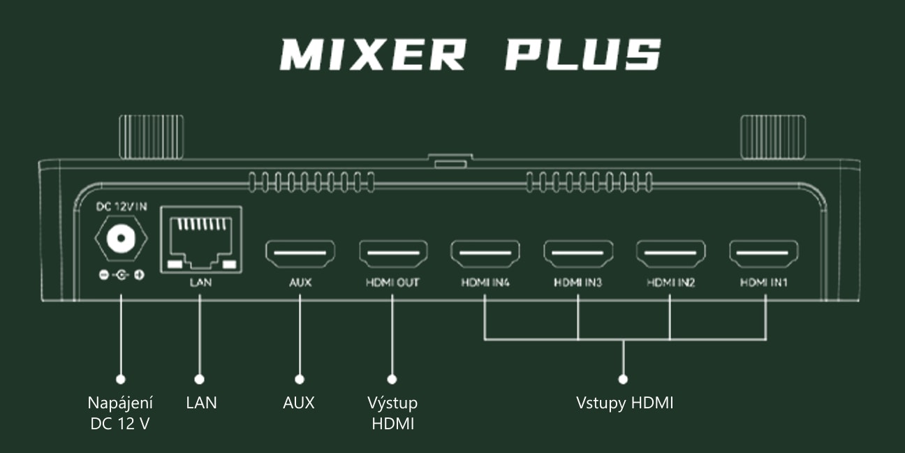 CineTreak Mixer Plus – Zadní panel
