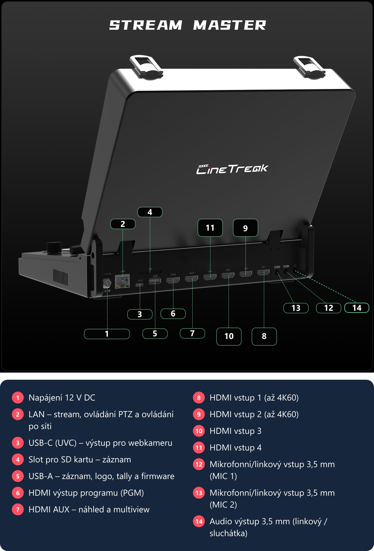 CineTreak Stream Master – Konektory