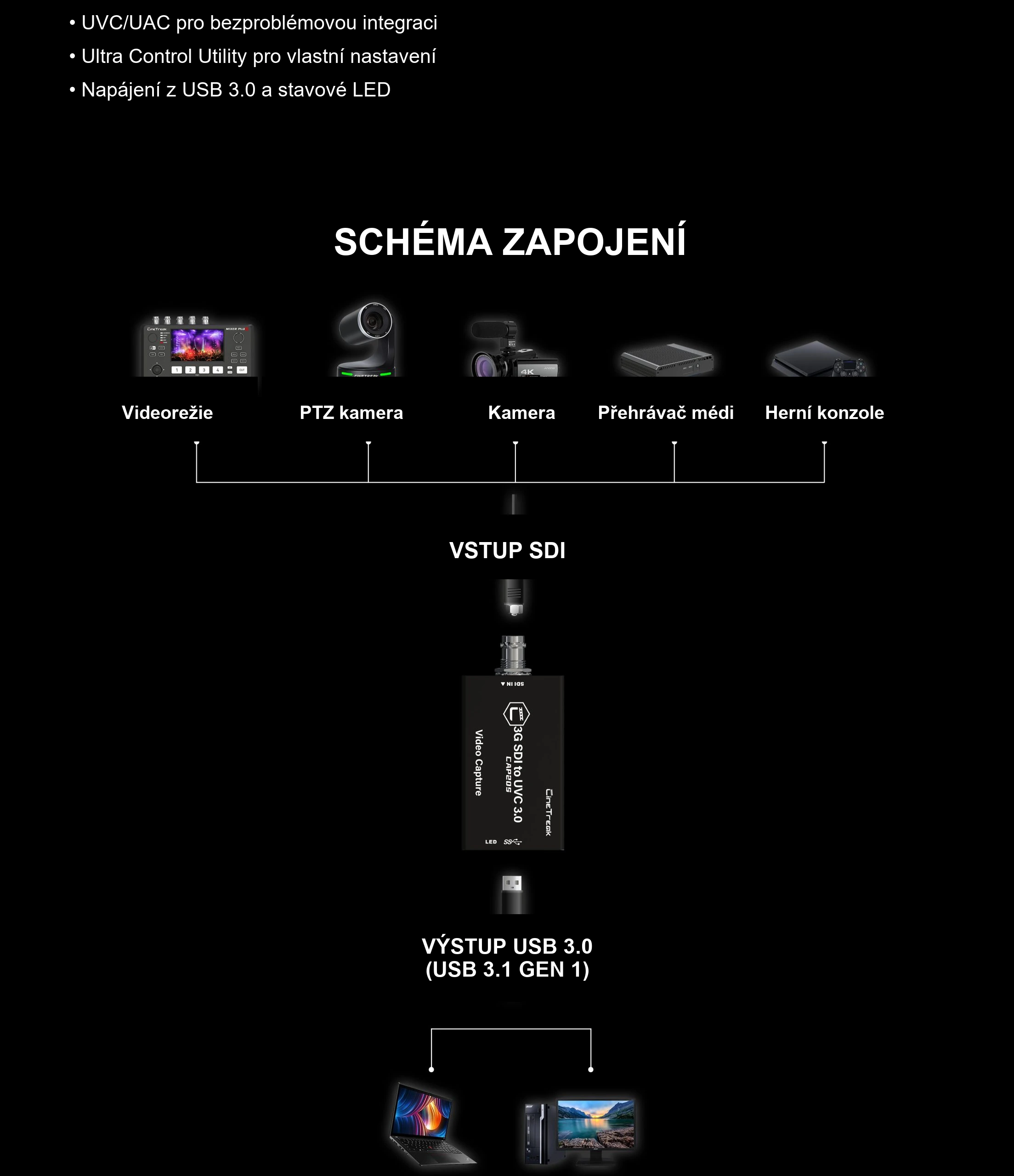 SDI přímo do počítače