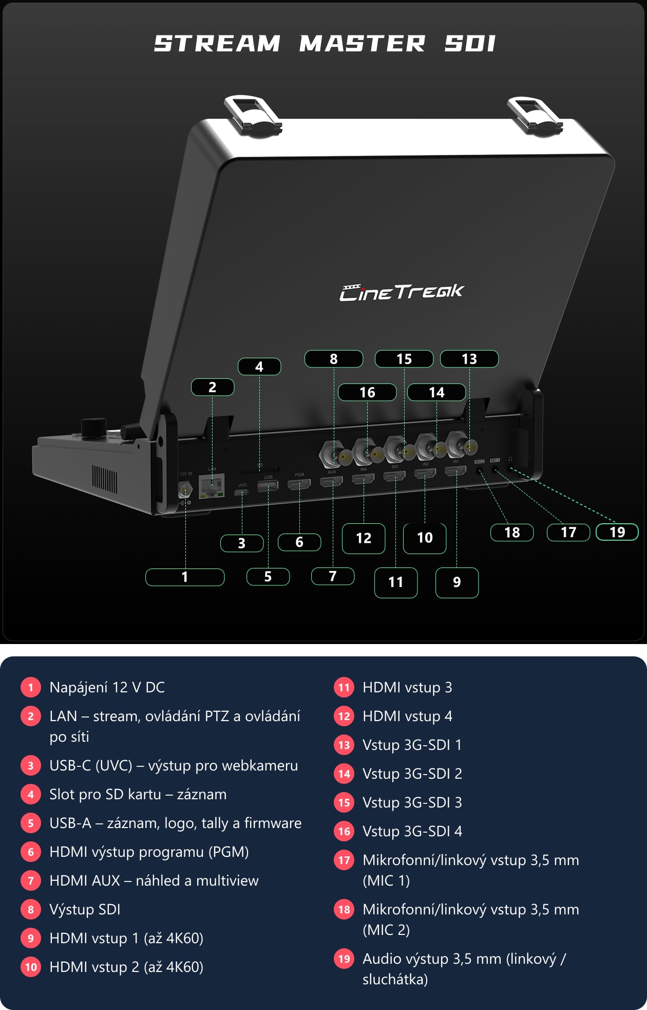 CineTreak Stream Master SDI – Konektory