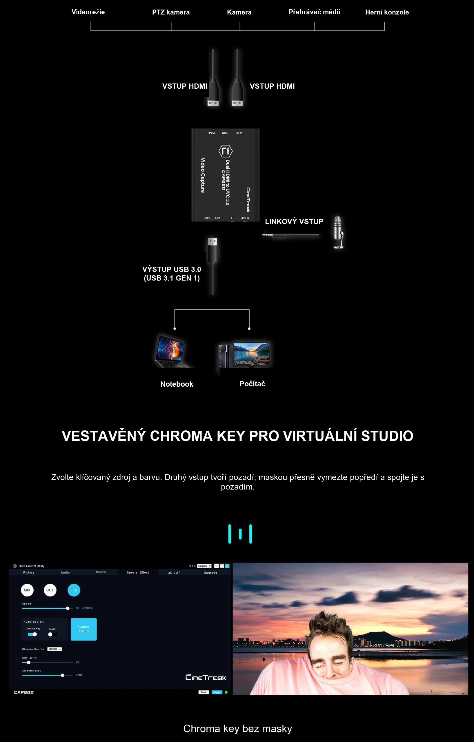 Přesné rozhraní a formáty