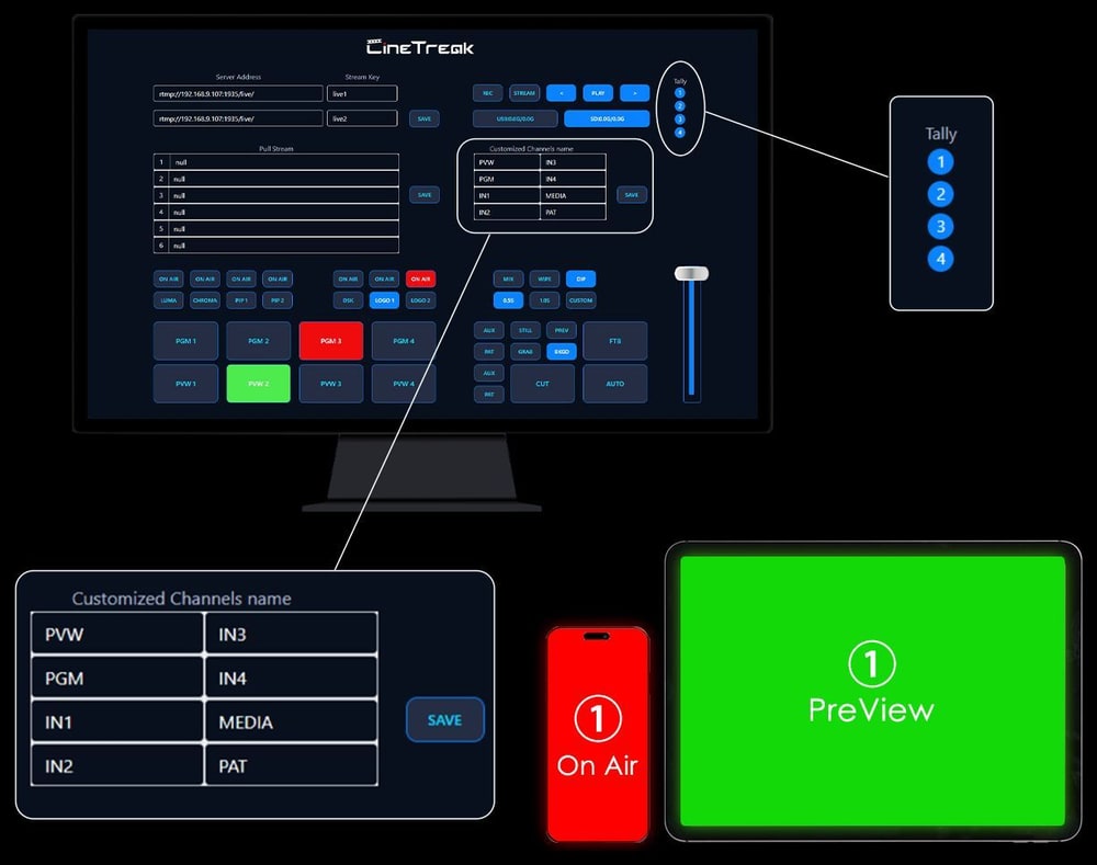CineTreak Touch-S – Ovládání po síti a mobilní tally