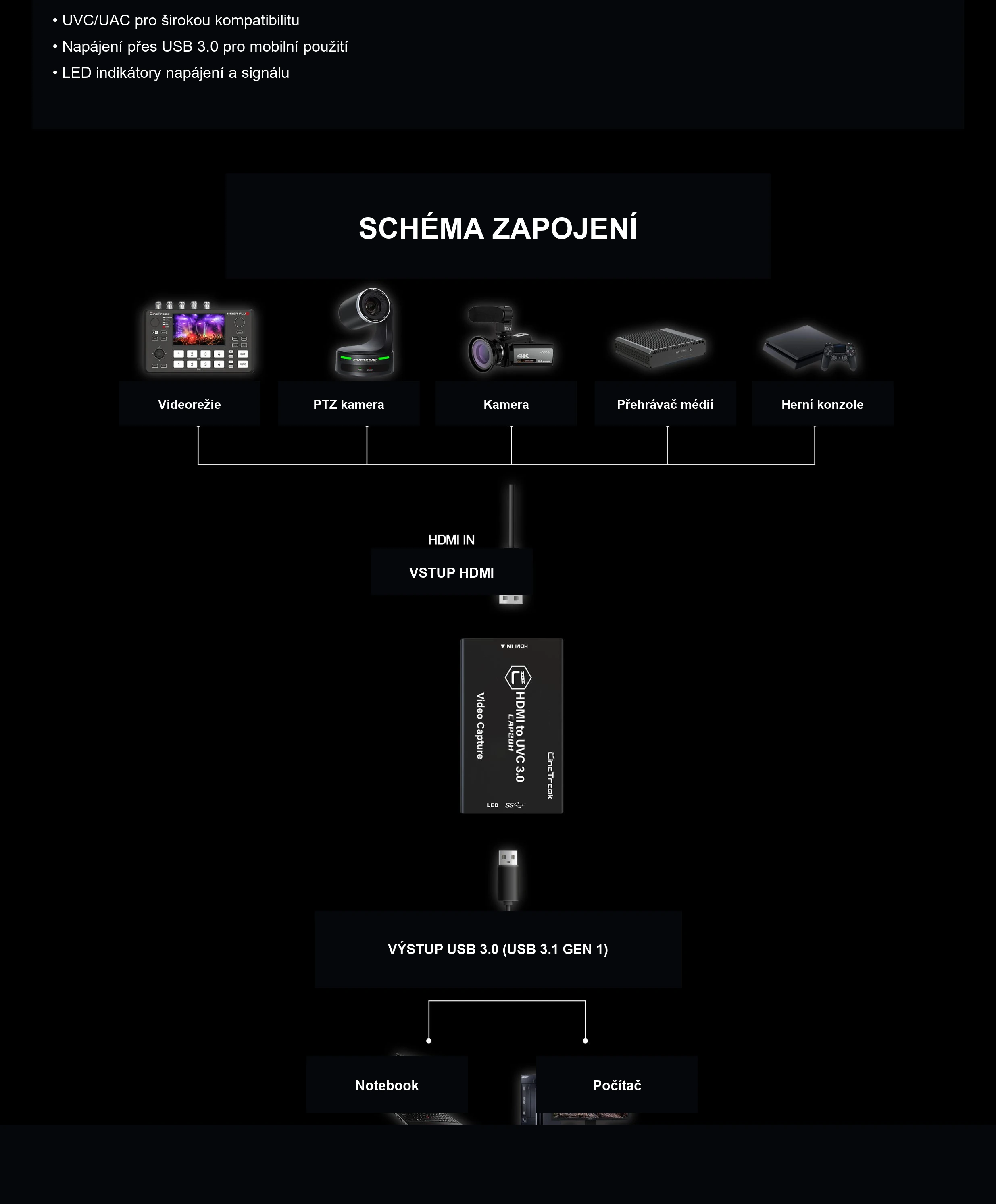 Z kamery nebo konzole přímo do USB