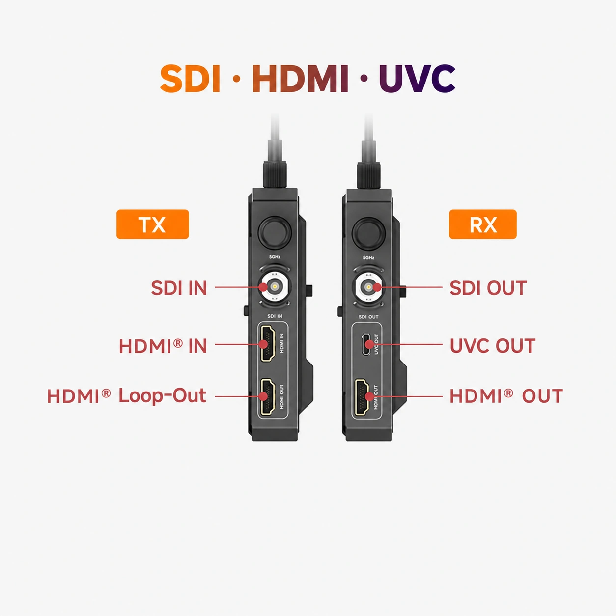 4K lokálně, Full HD bezdrátově · Accsoon CineView 2 SDI