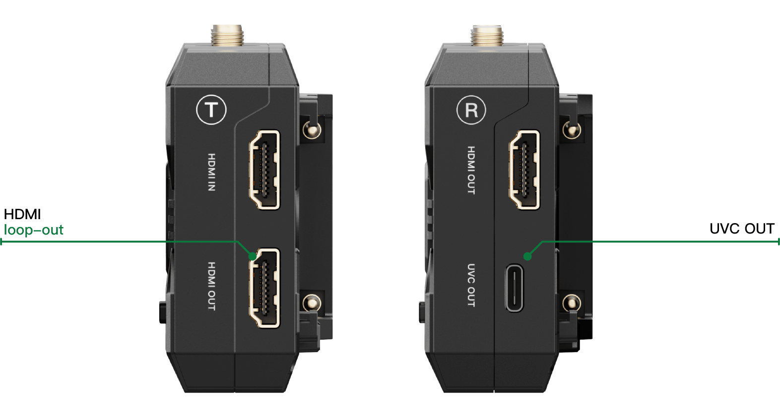 HDMI u kamery, HDMI a UVC u RX