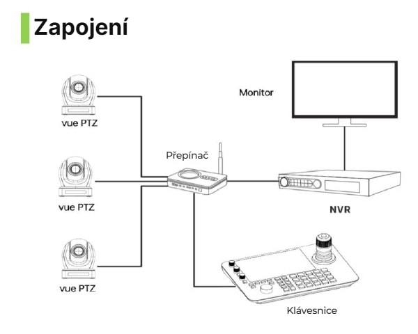 Kamery, NVR a monitor v jedné síti