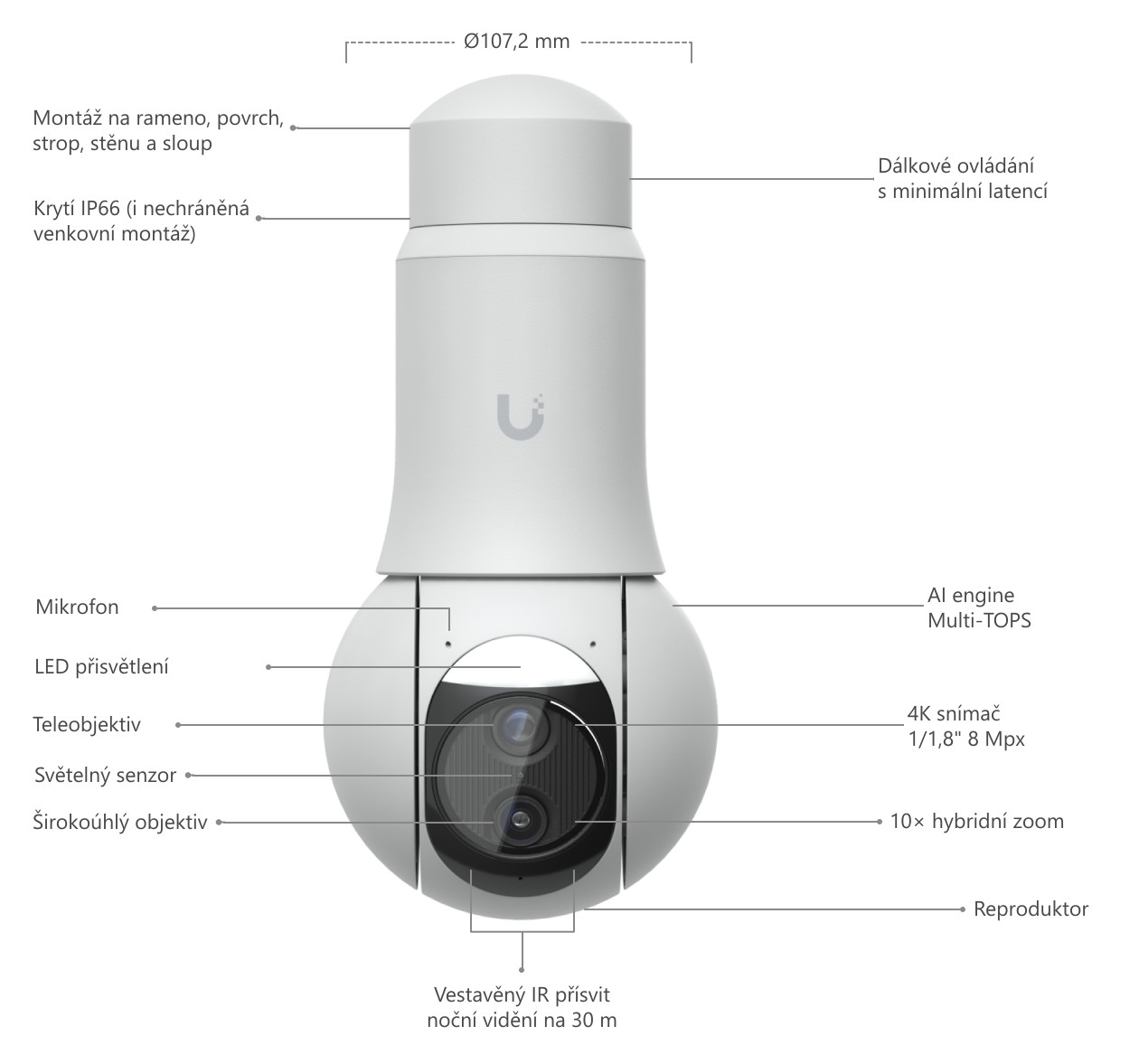 Ubiquiti UniFi Protect G6 PTZ, bílá – popis hlavy kamery