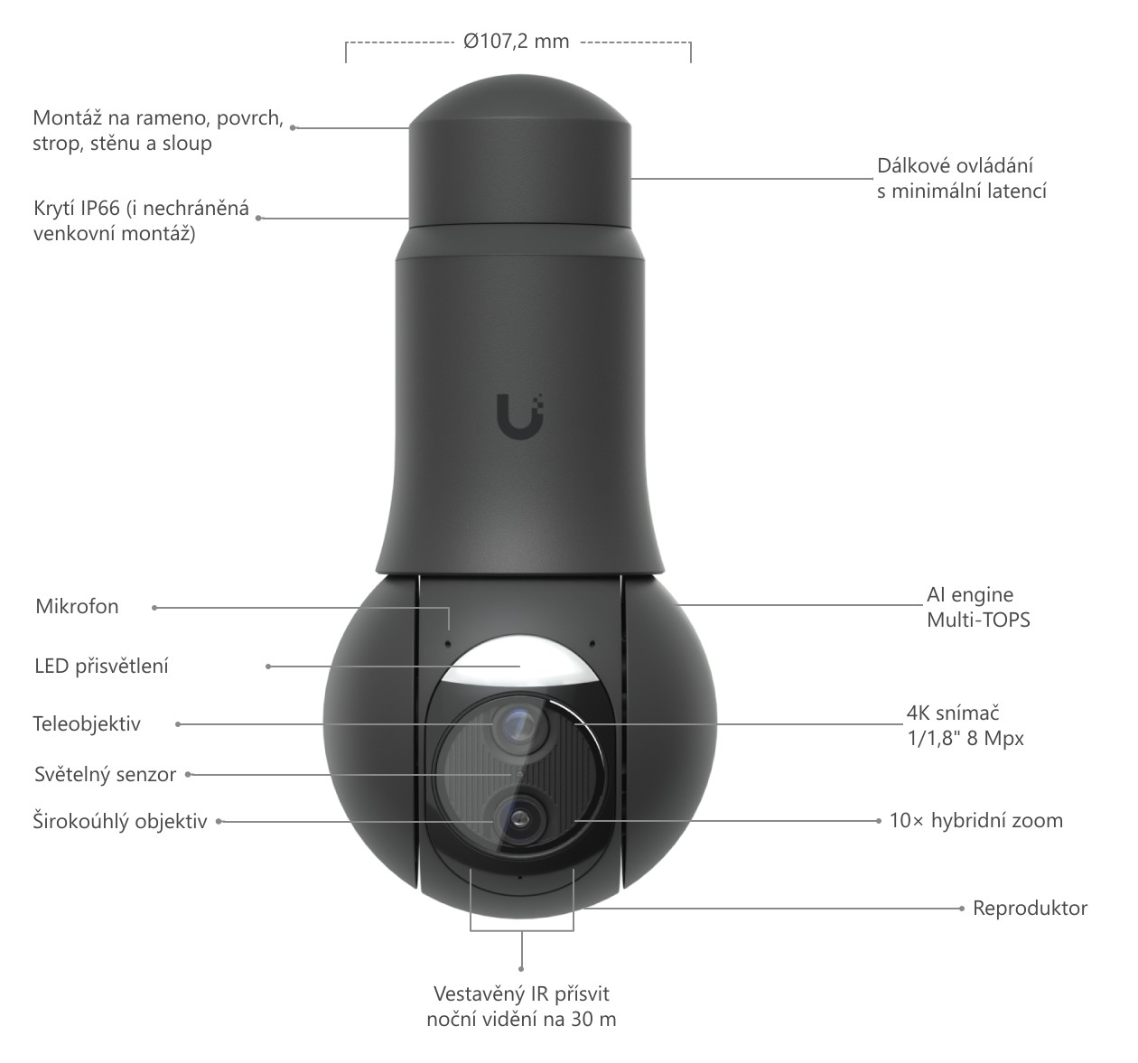 Ubiquiti UniFi Protect G6 PTZ, černá – popis hlavy kamery
