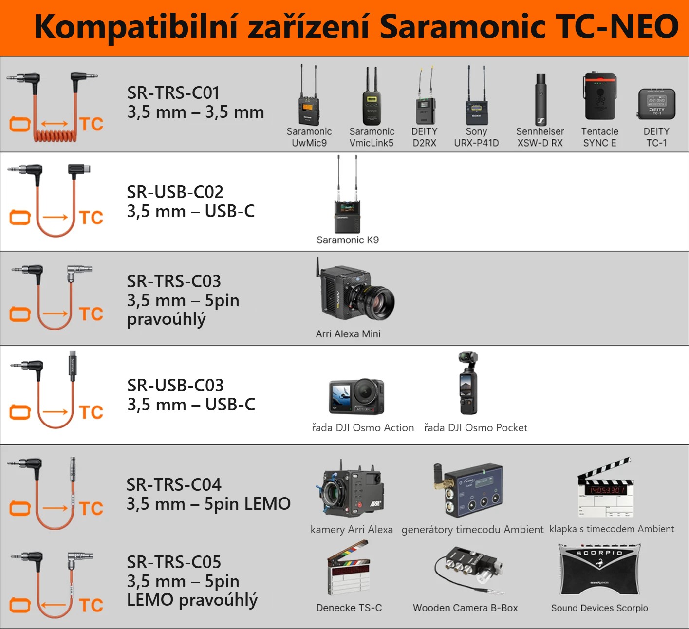 Kompatibilní zařízení a kabely pro timecode, část 1